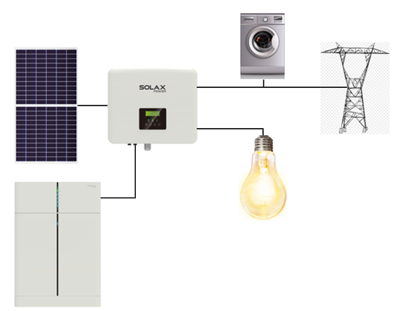 Imagen 2: Instalación solar fotovoltaica con acumulación en baterías de SolaX.